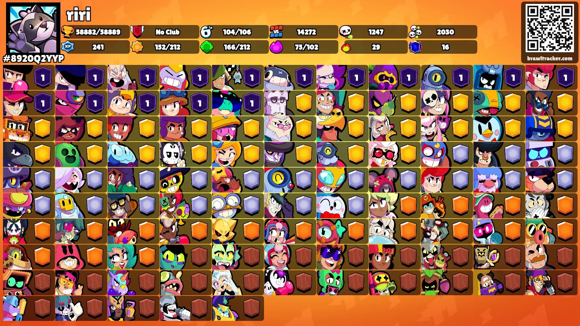 riri's Ranks