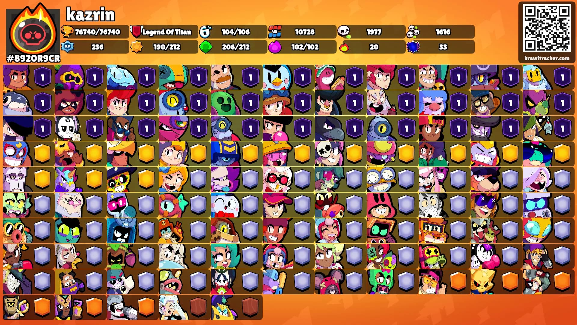 kazrin's Ranks