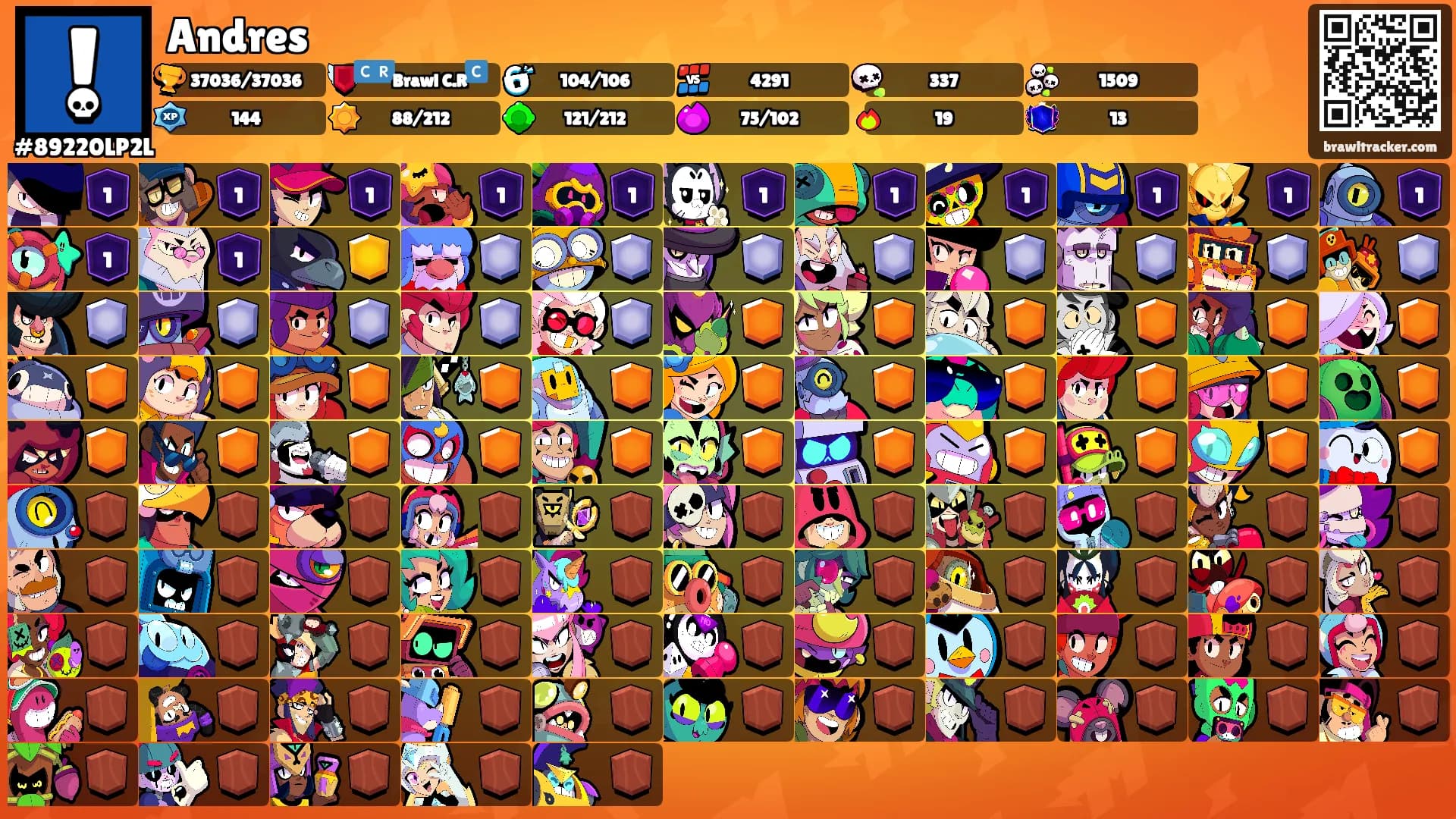 Andres's Ranks