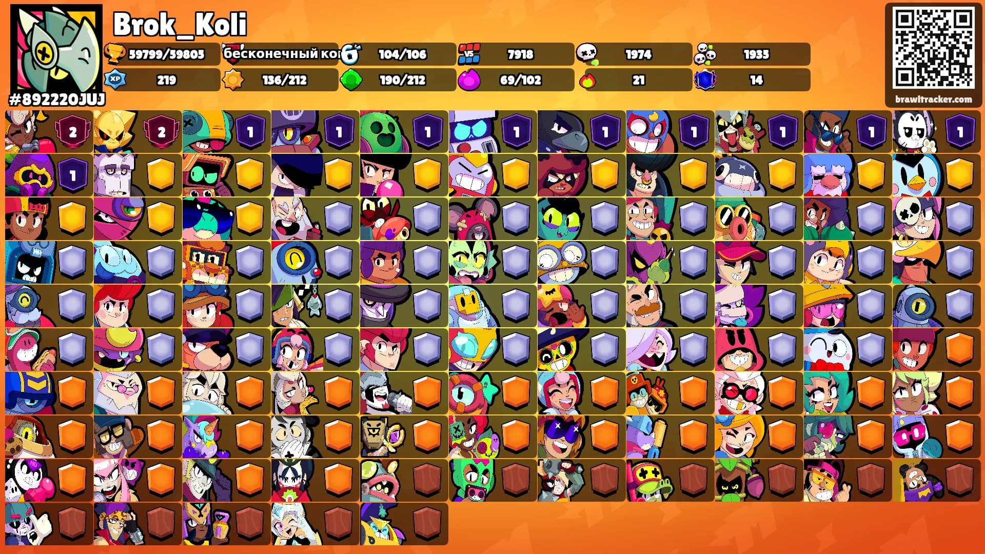 Brok_Koli's Ranks