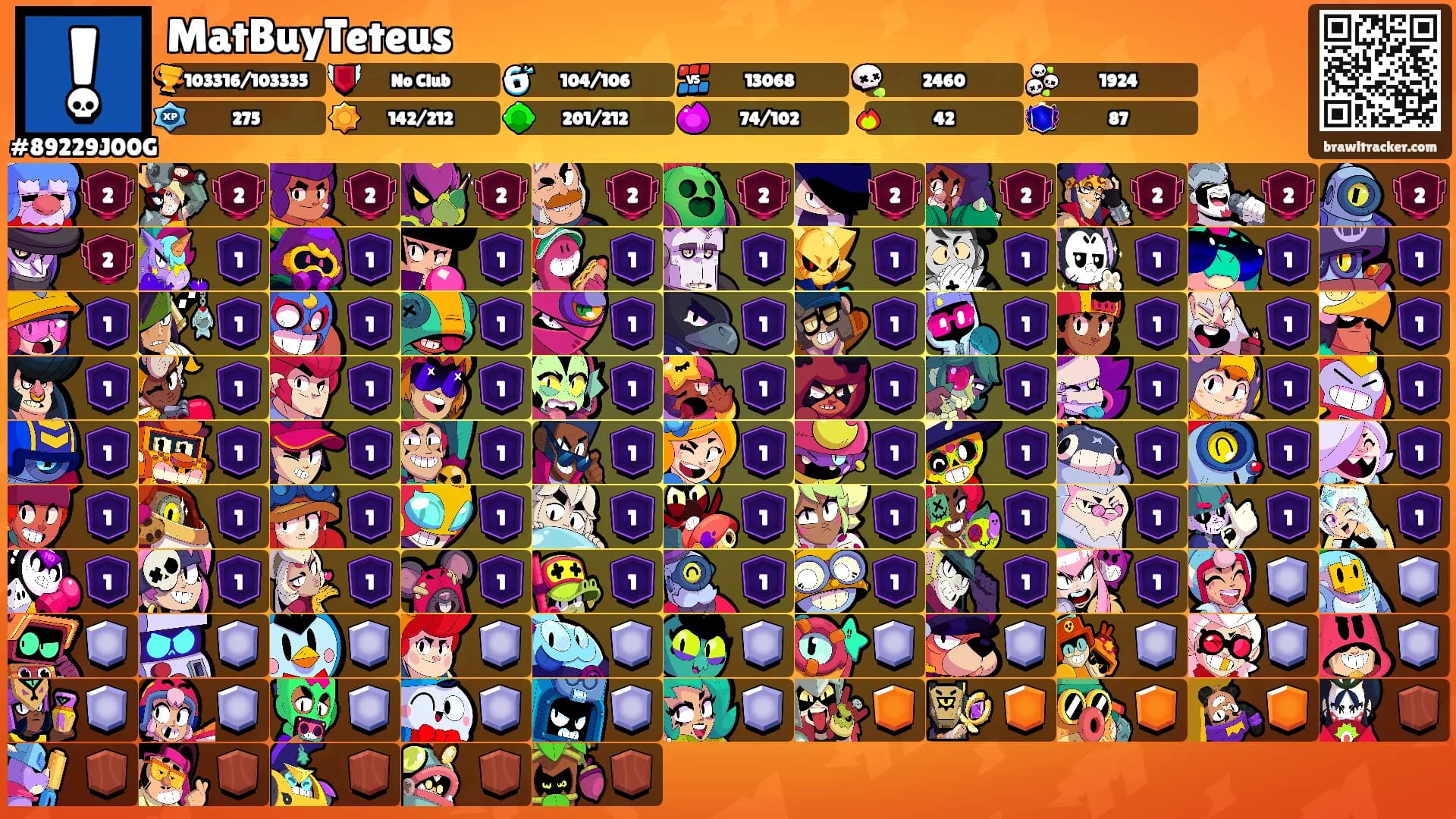 MatBuyTeteus's Ranks