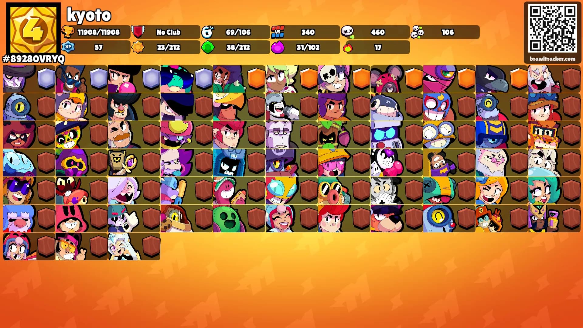 kyoto's Ranks