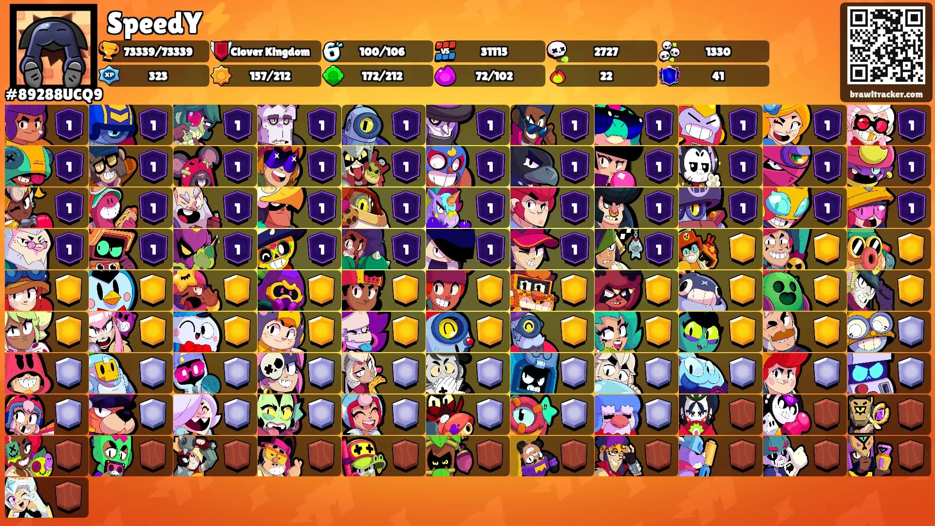 SpeedY⚡️'s Ranks