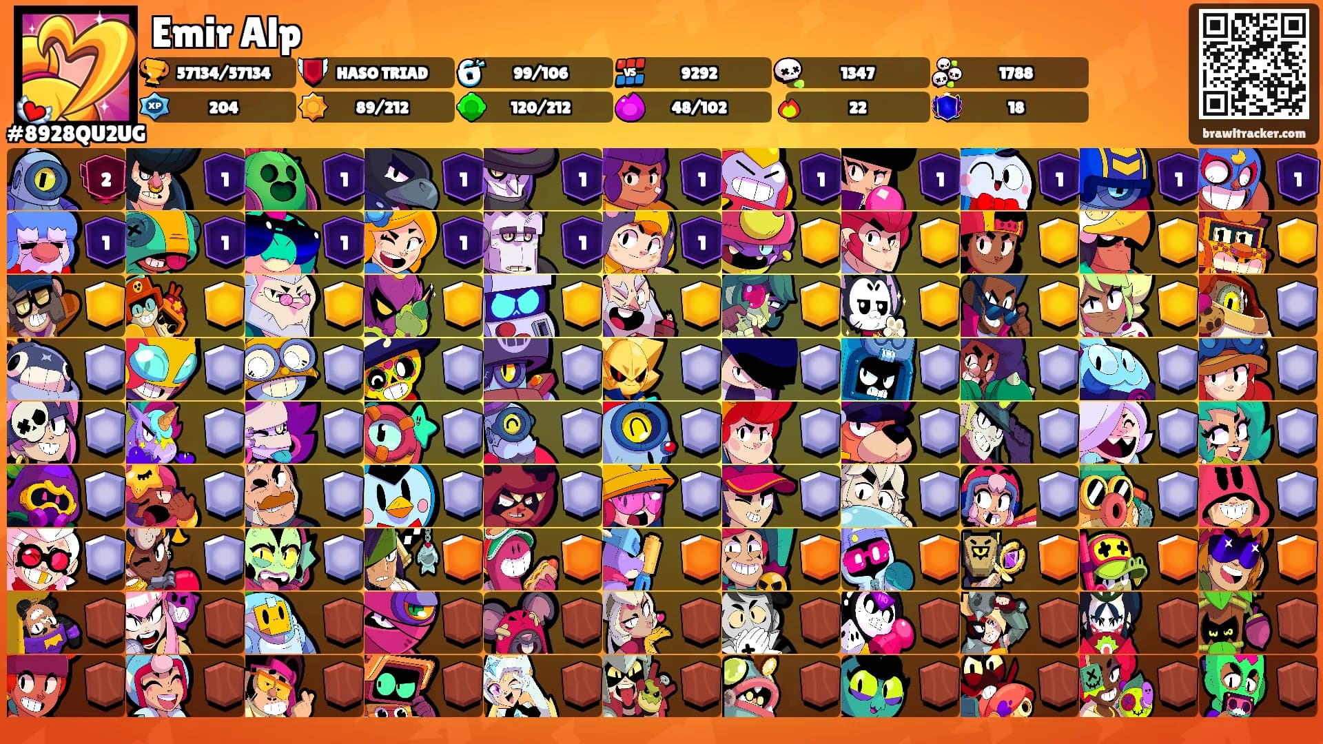 Emir Alp's Ranks