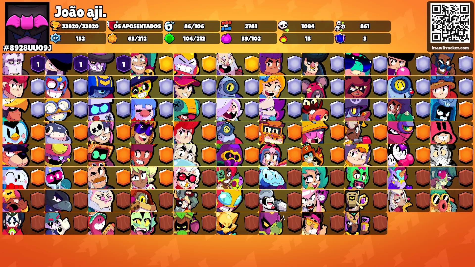 João aji.'s Ranks
