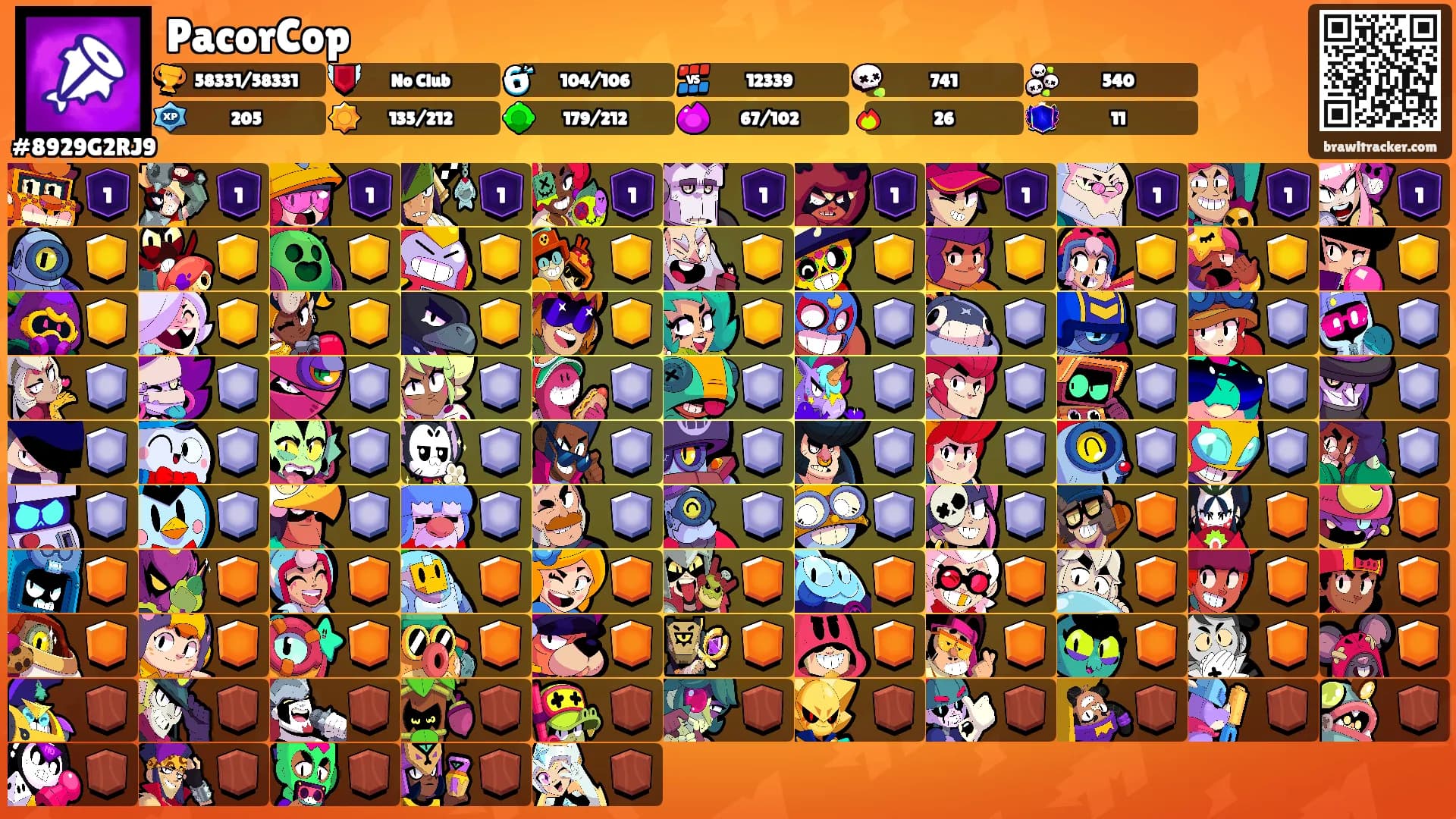 PacorCop's Ranks