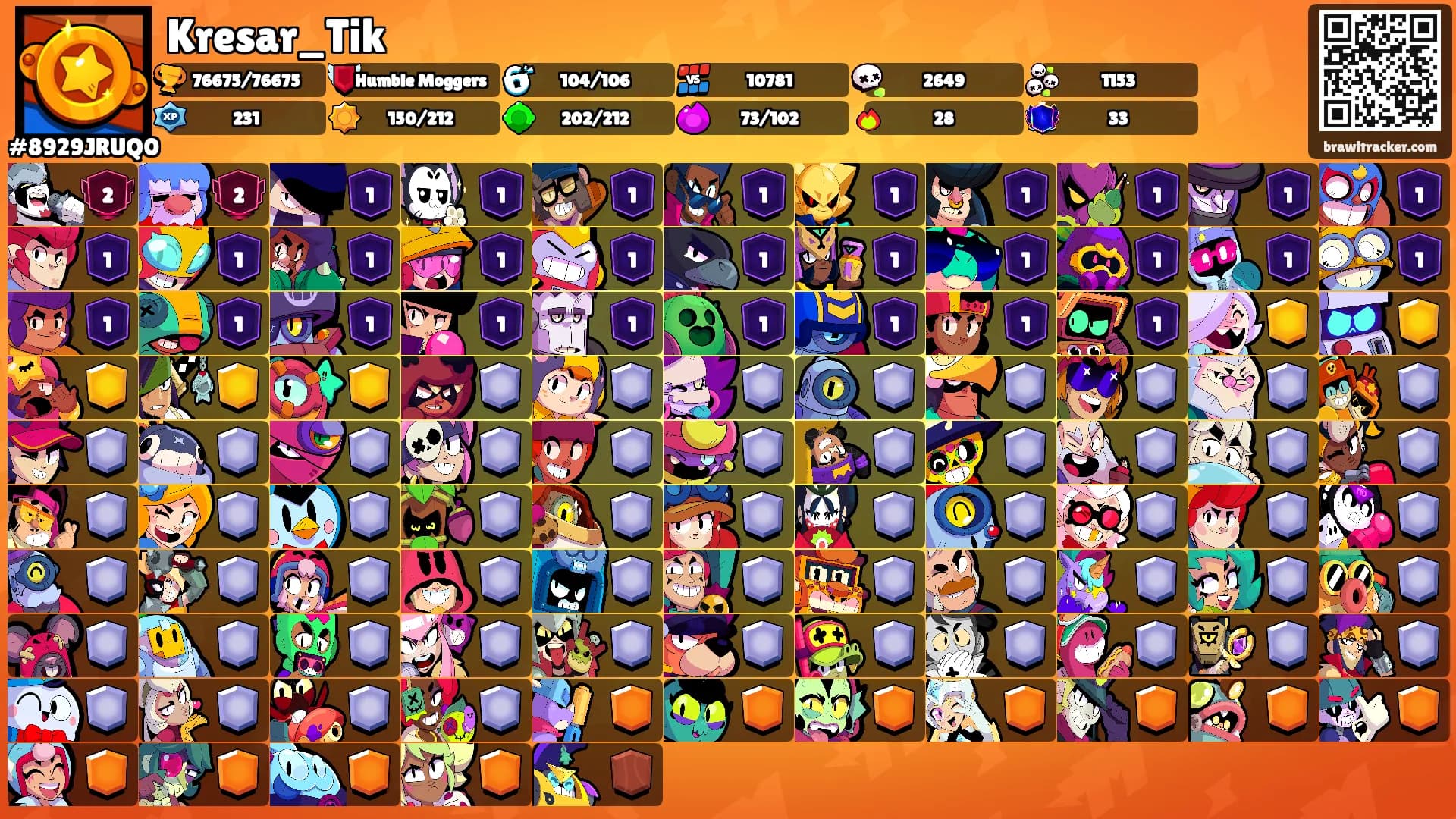 Kresar_Tik's Ranks