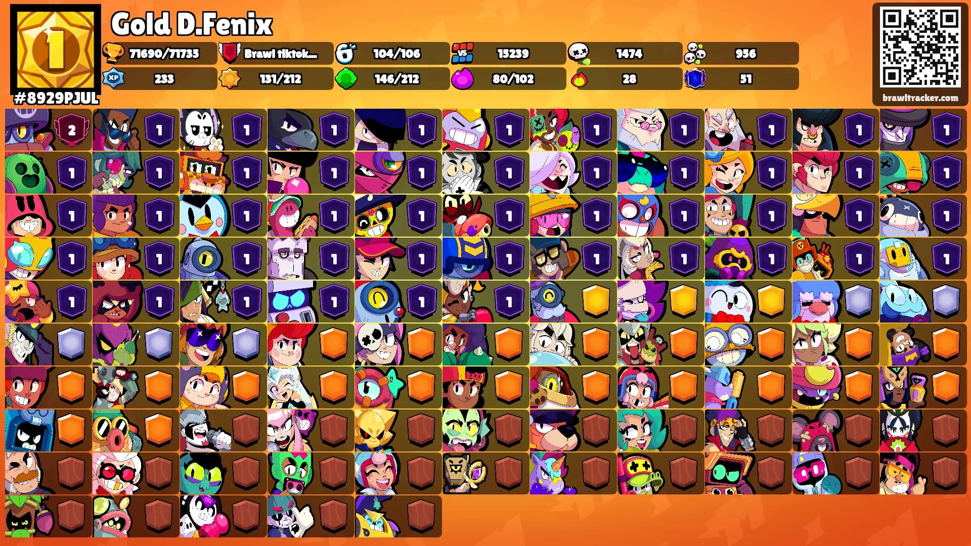 Gold D.Fenix's Ranks