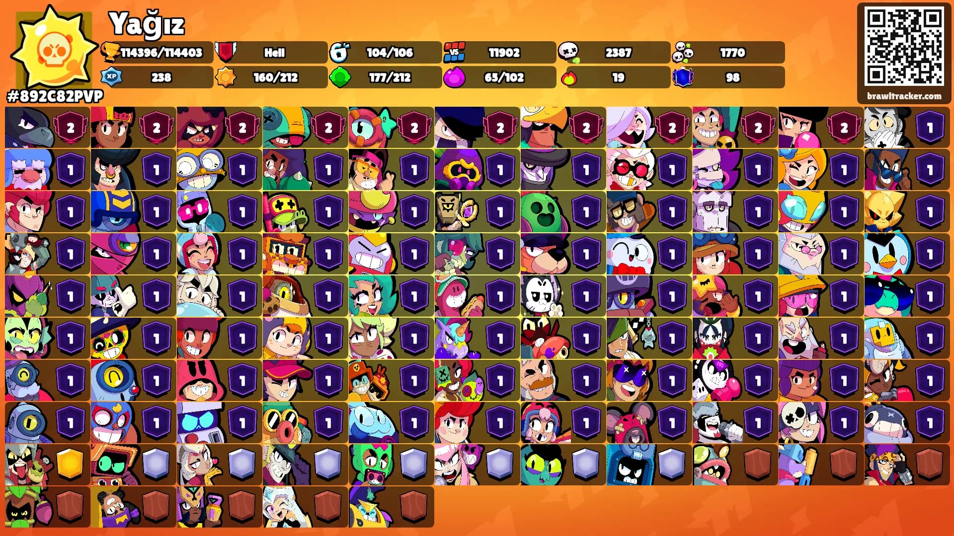 Yağız's Ranks