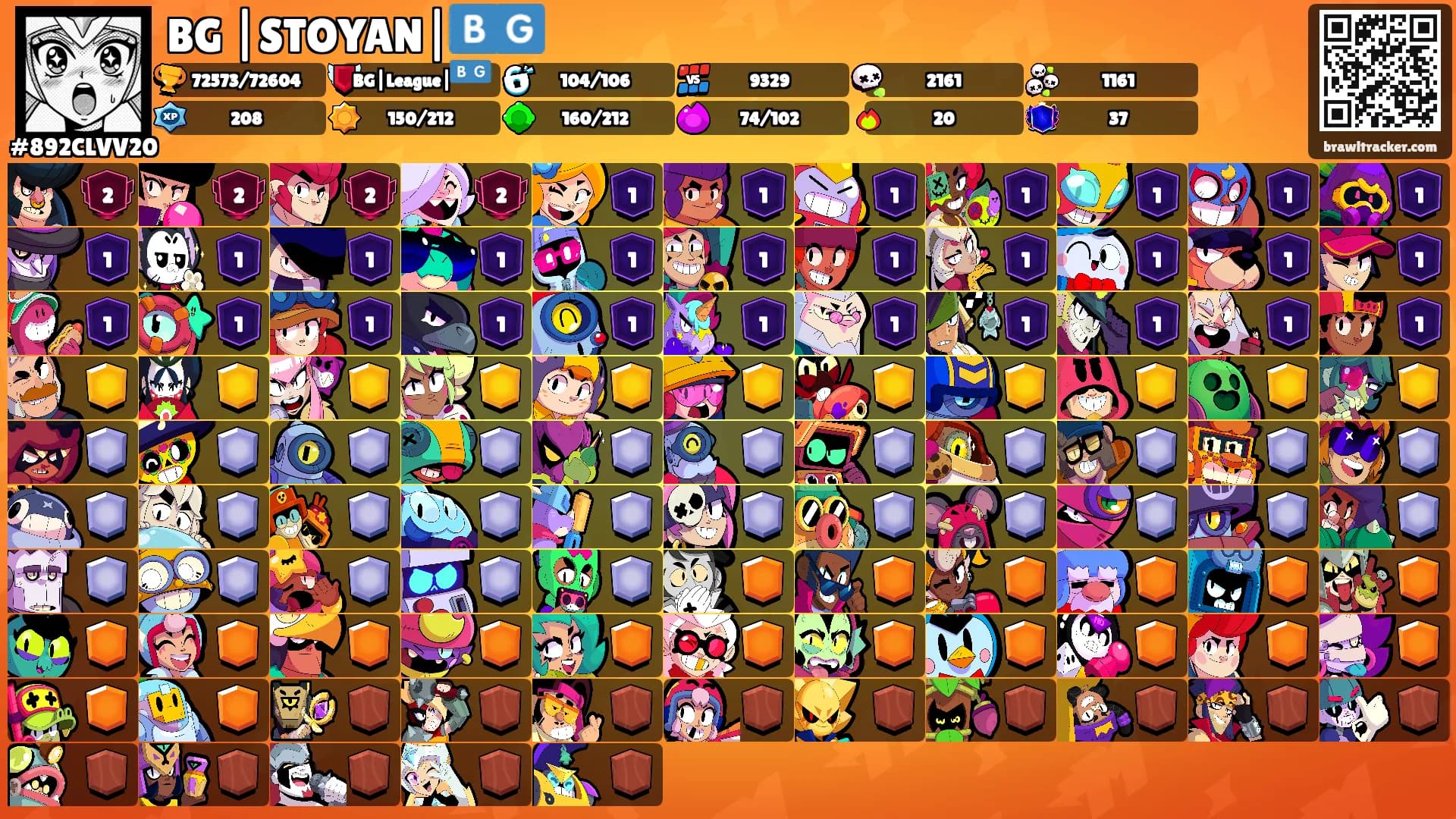 BG |STOYAN|🇧🇬's Ranks