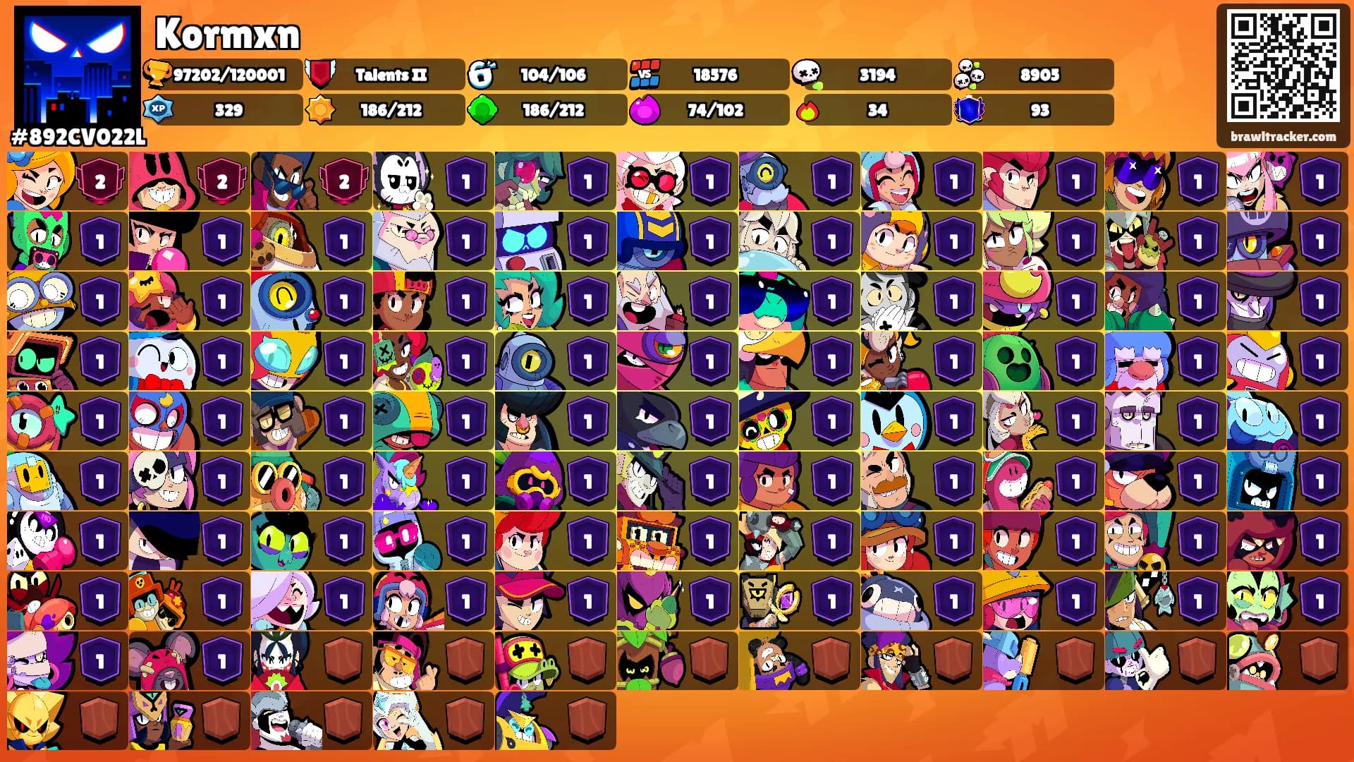 Kormxn's Ranks