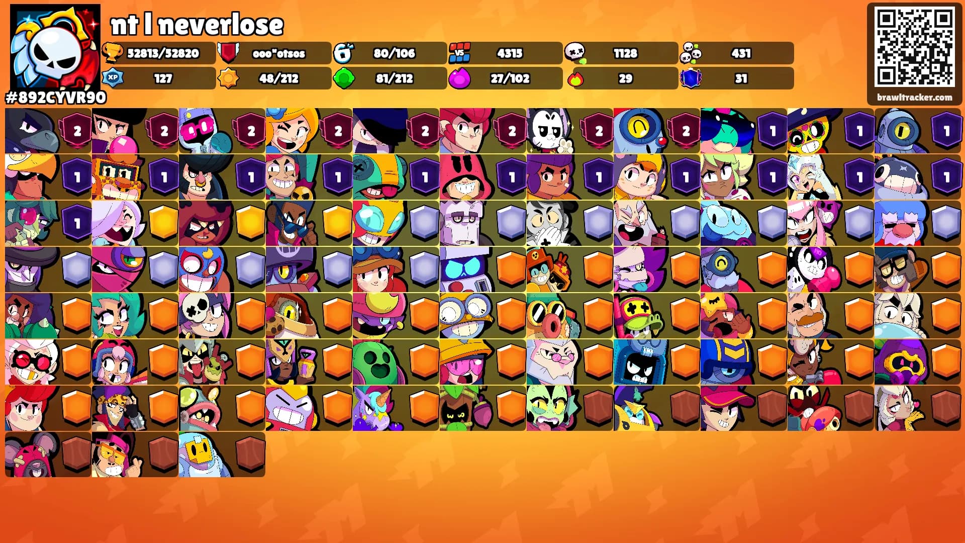 nt l neverlose's Ranks