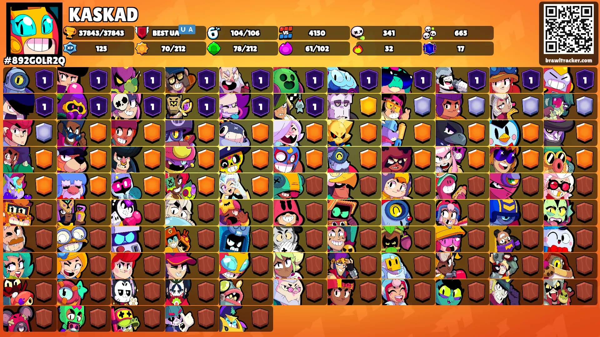 KASKAD's Ranks