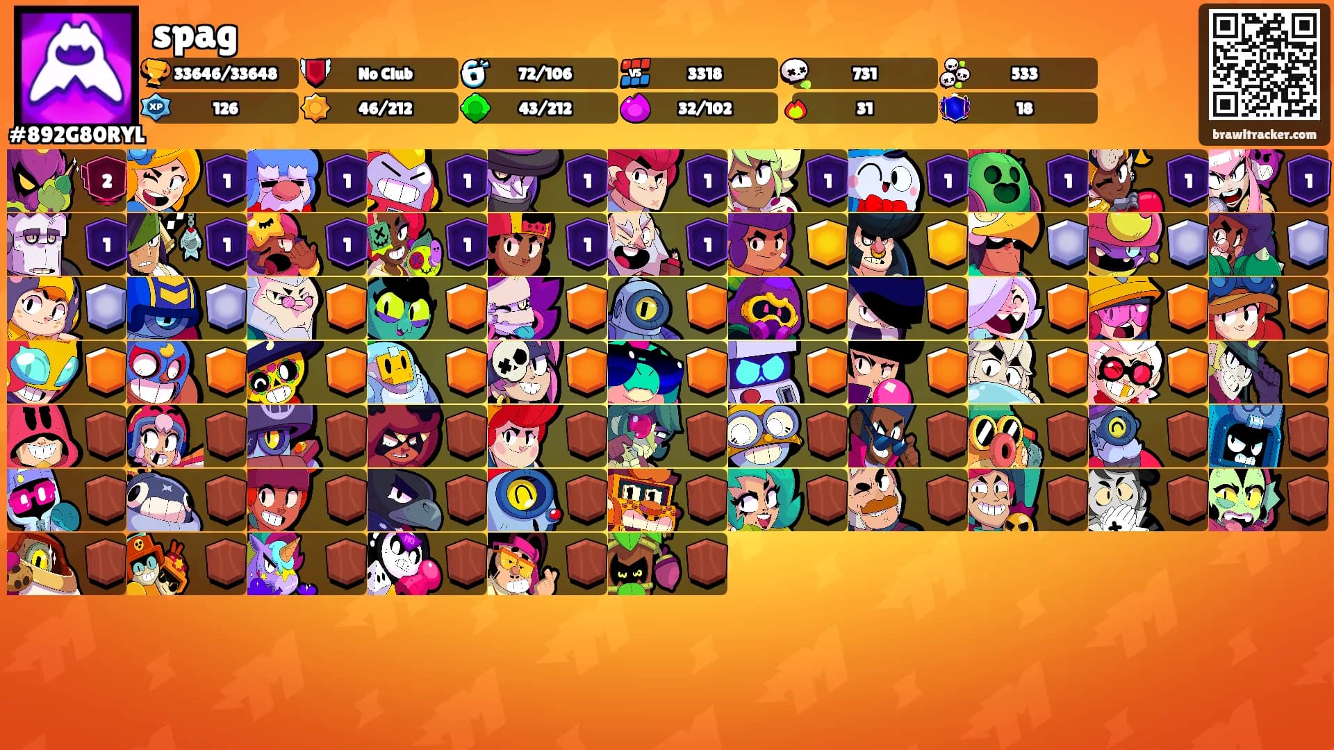 spag's Ranks