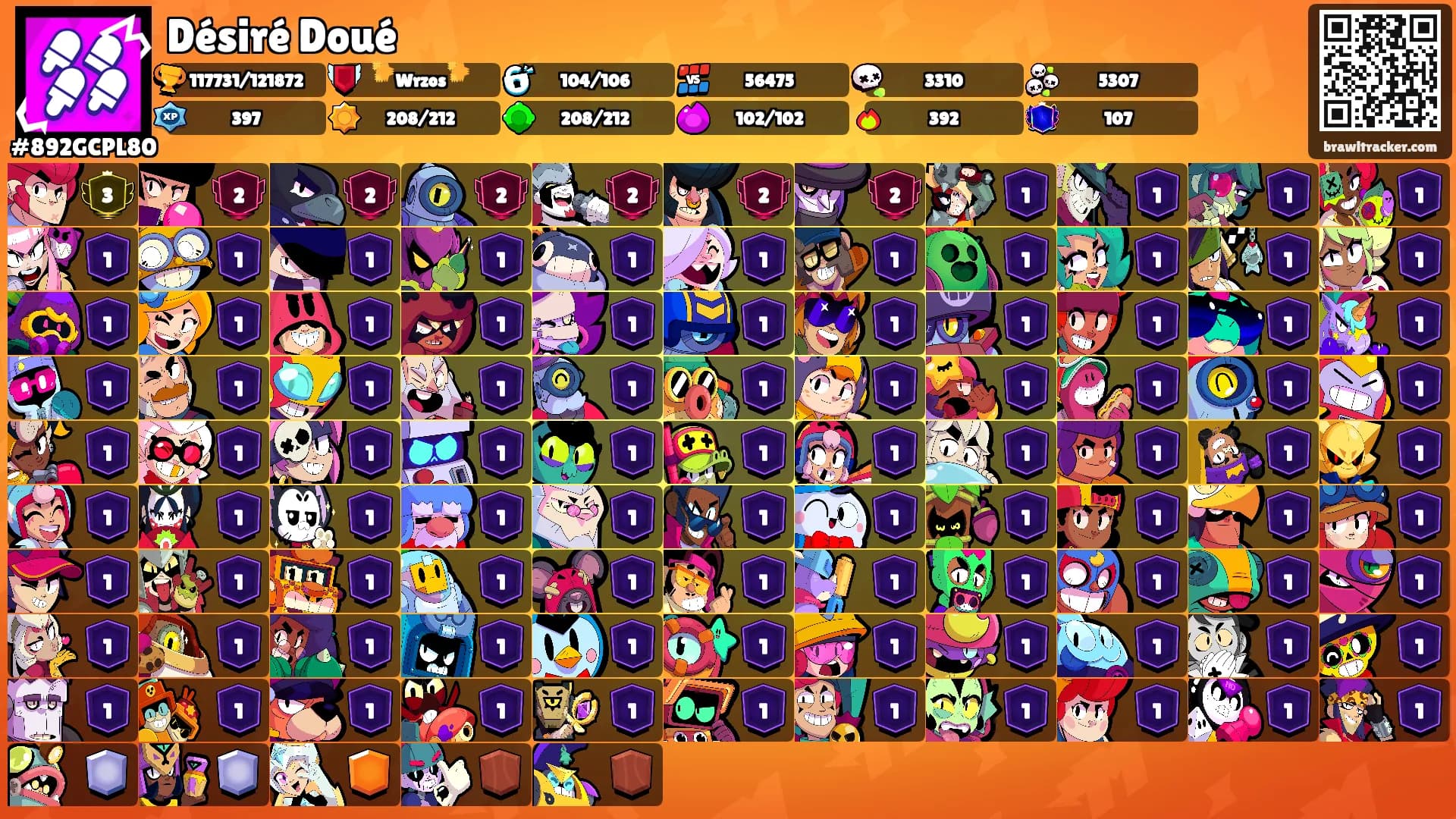 Désiré Doué's Ranks