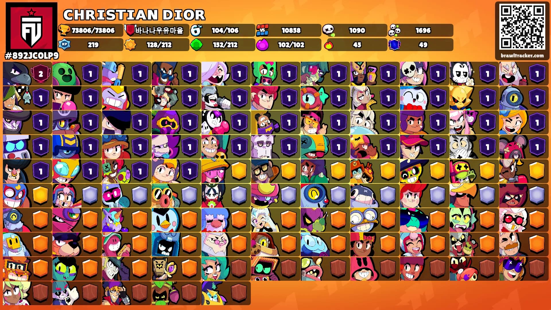 ᴄʜʀɪꜱᴛɪᴀɴ ᴅɪᴏʀ's Ranks