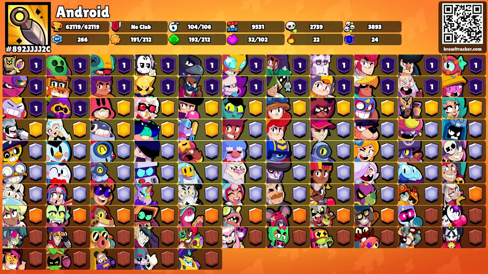 Android's Ranks