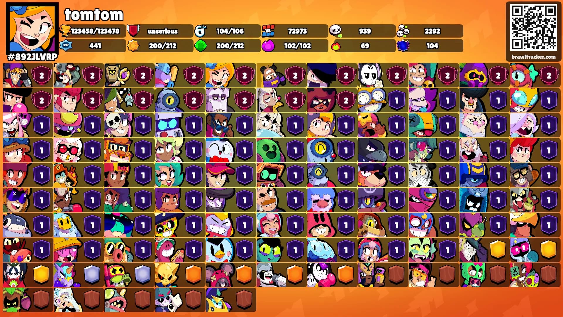 tomtom's Ranks