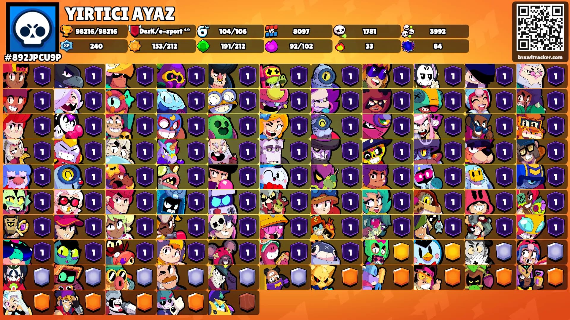 YIRTICI AYAZ's Ranks