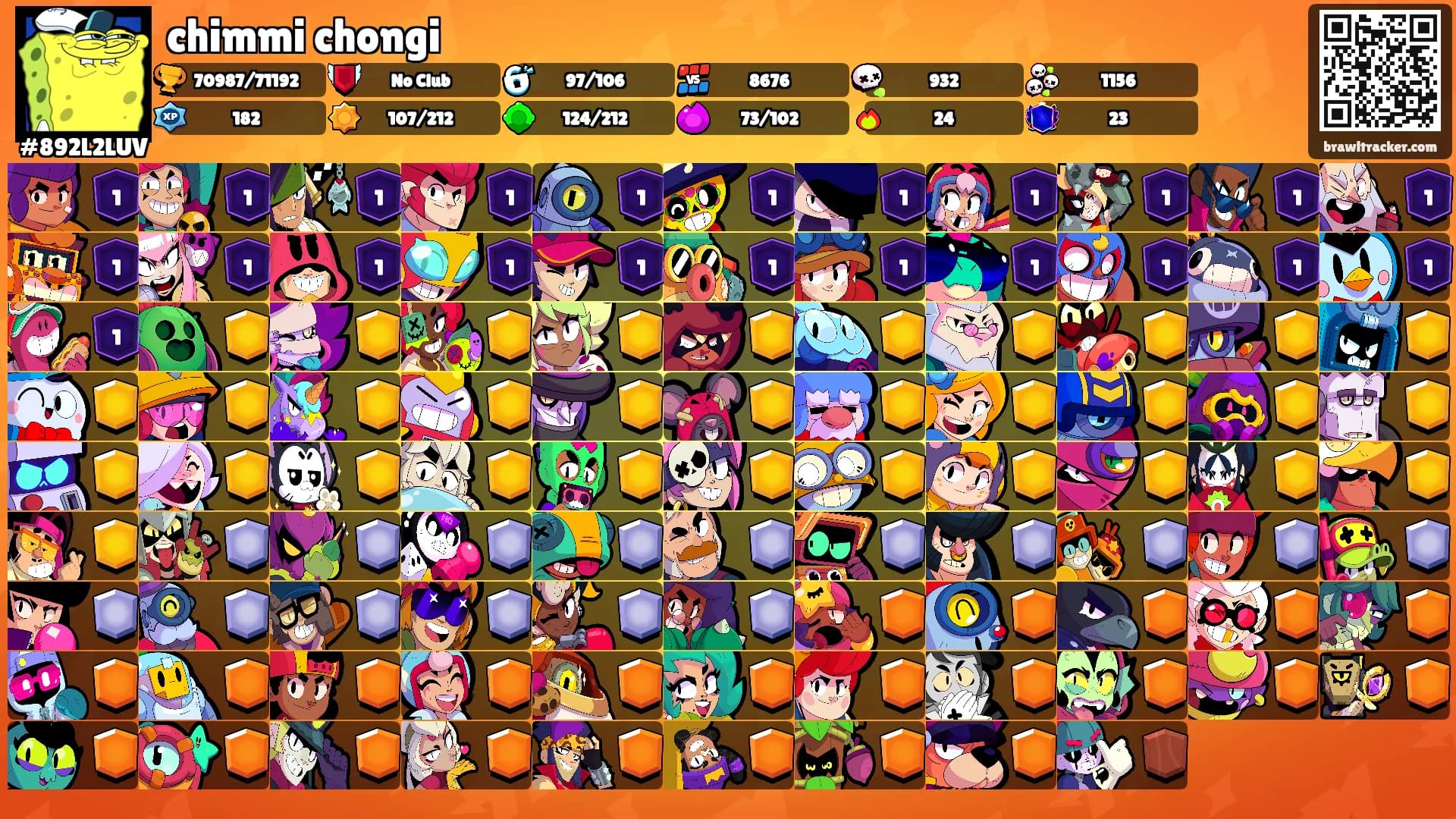 chimmi chongi's Ranks