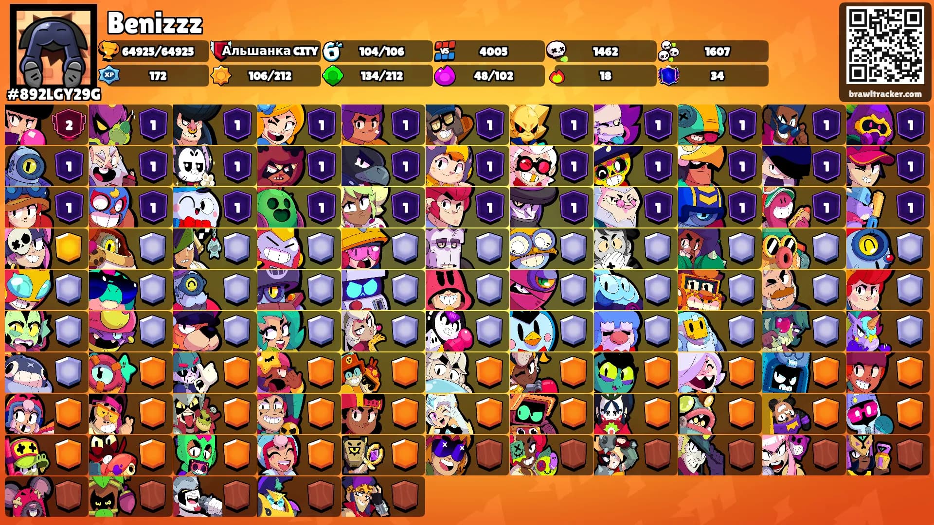 Benizzz's Ranks