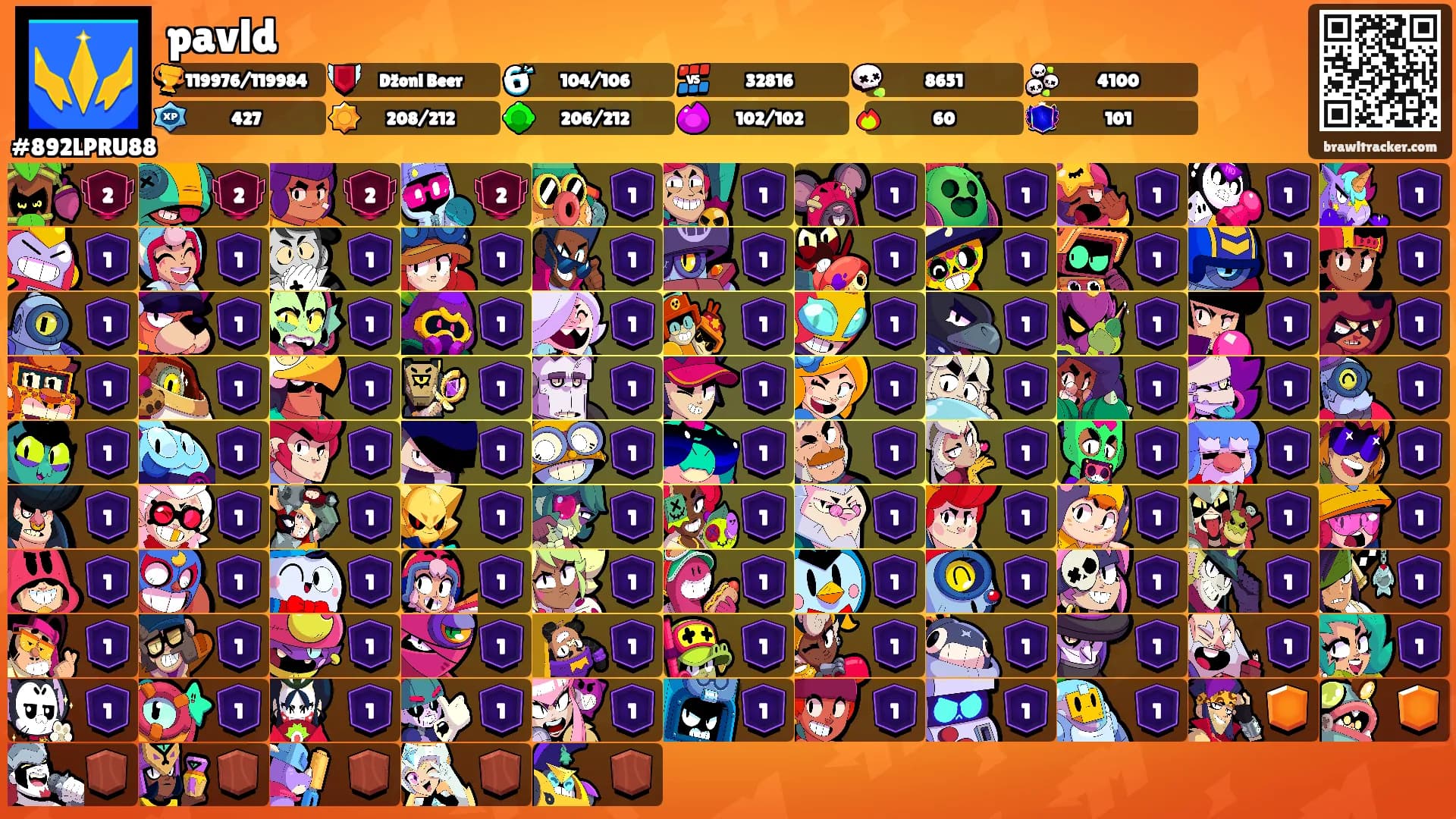 pavld's Ranks