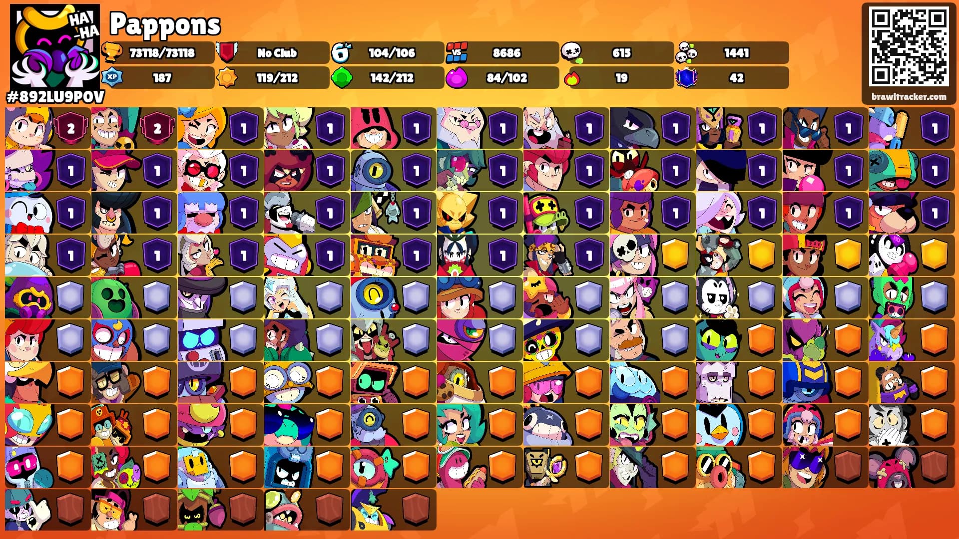Pappons's Ranks