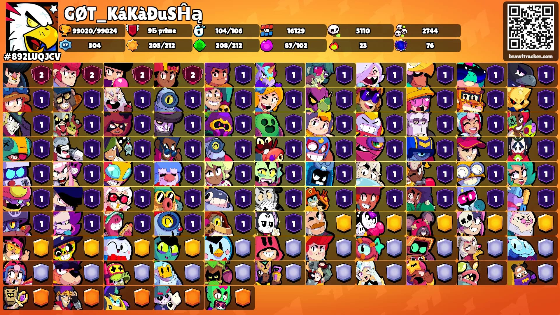 GØT_KáKàÐuSĤą's Ranks