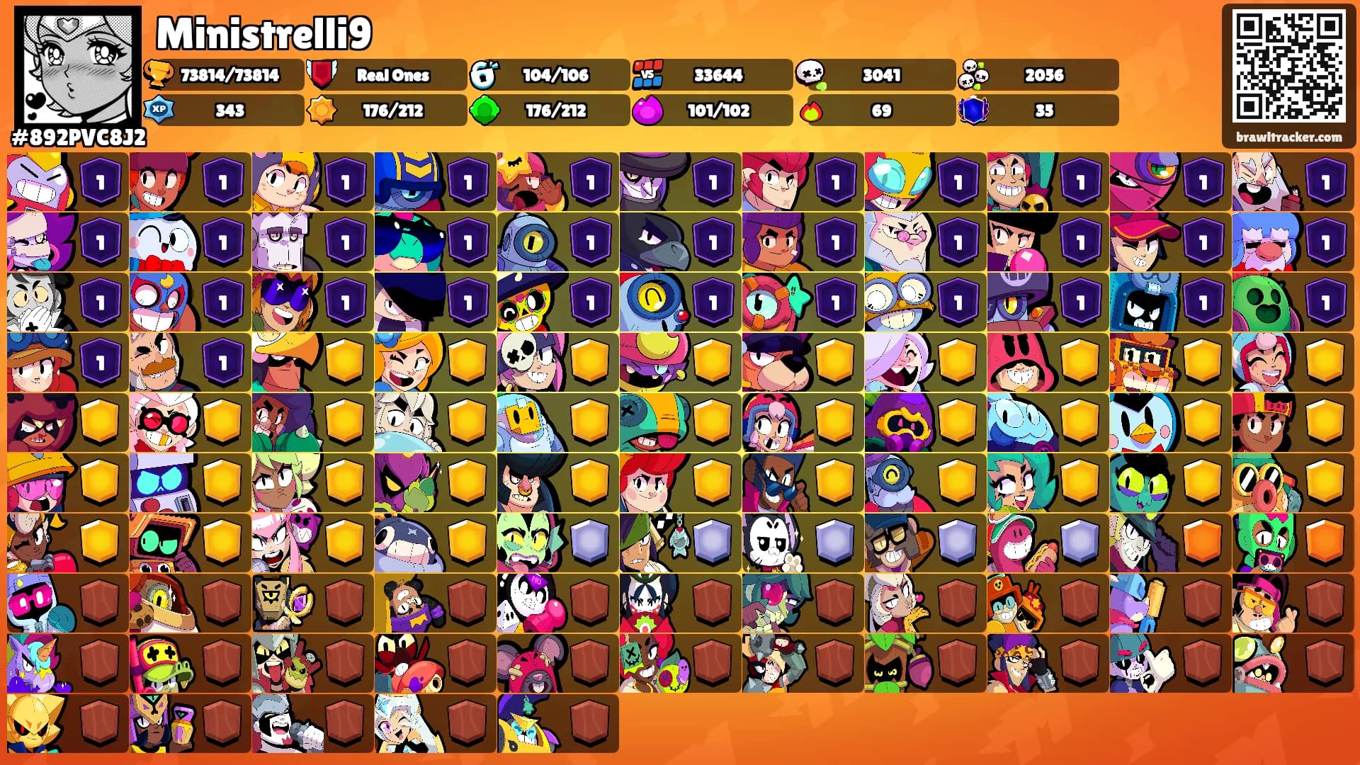 Ministrelli9's Ranks