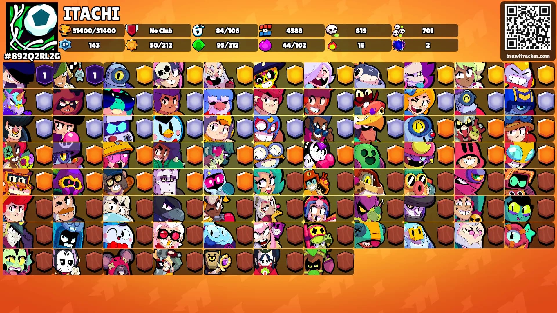 ITACHI's Ranks