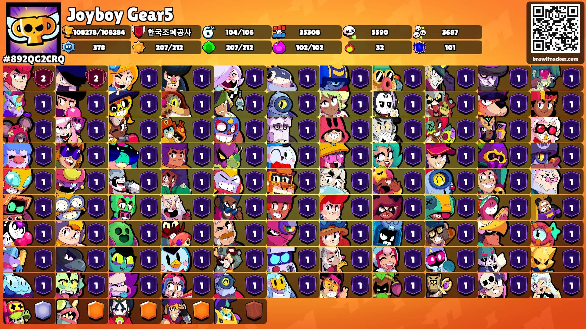 Joyboy Gear5's Ranks