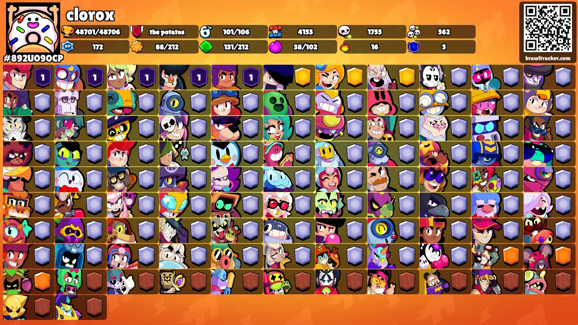clorox's Ranks
