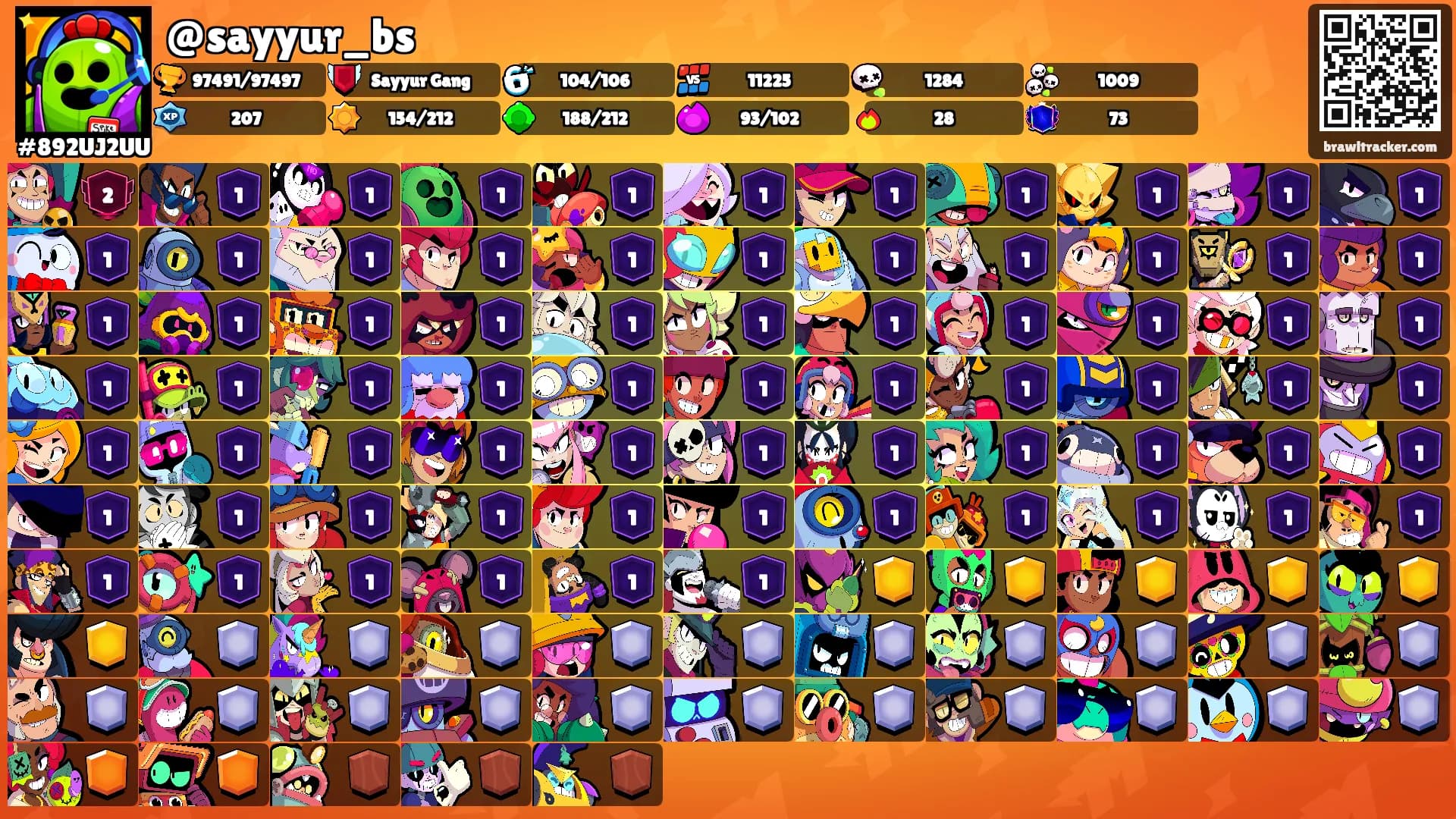 @sayyur_bs's Ranks
