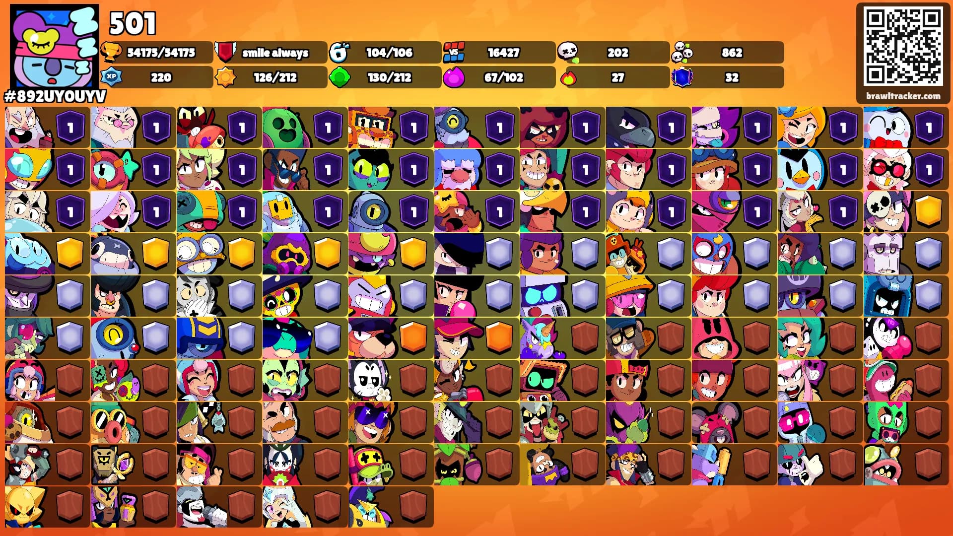 501's Ranks