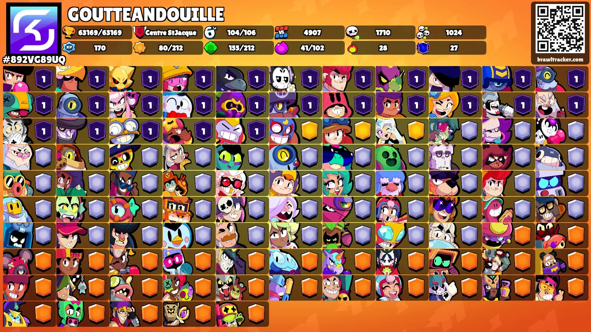 GOUTTEANDOUILLE's Ranks