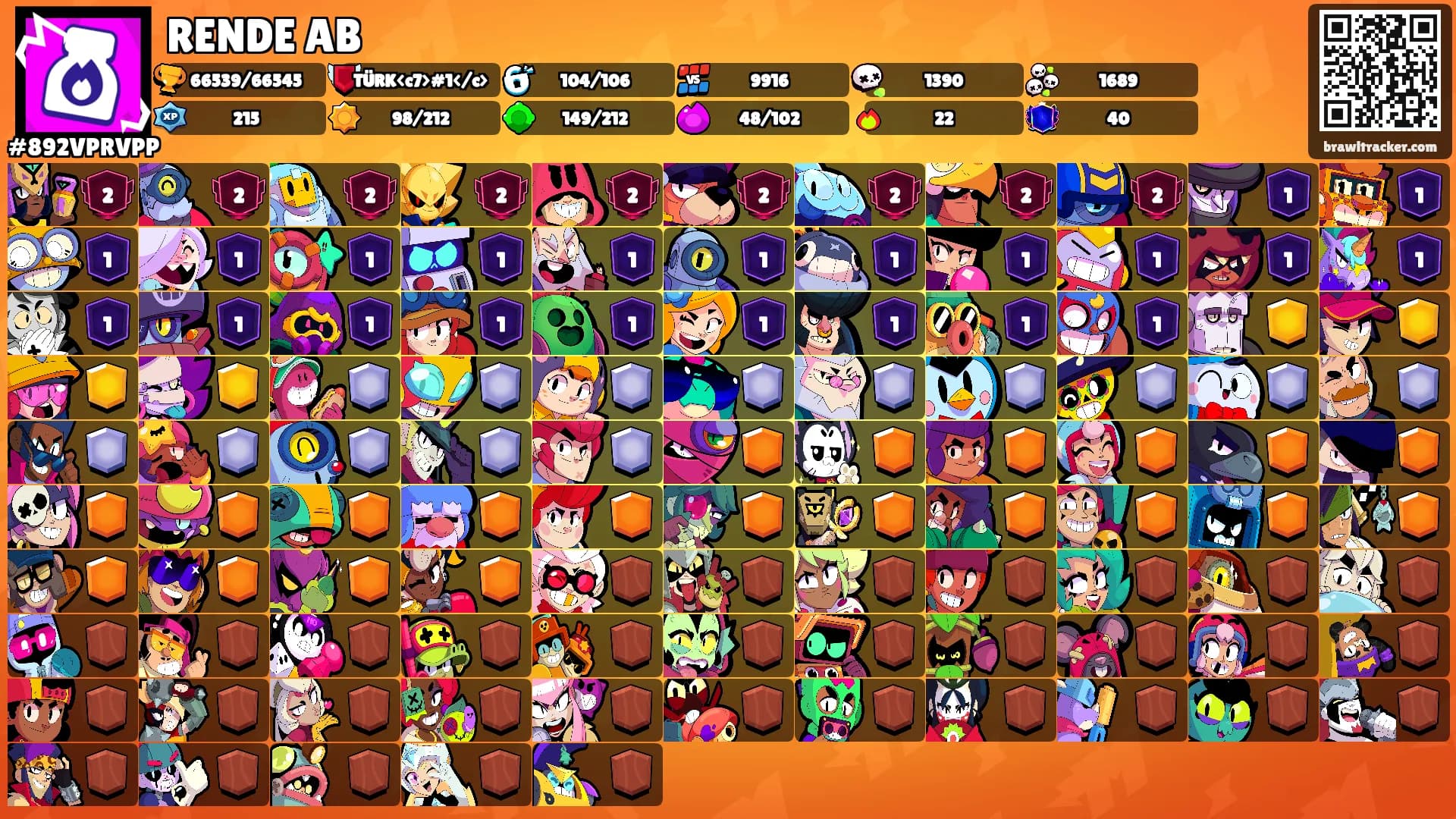 RENDE AB's Ranks