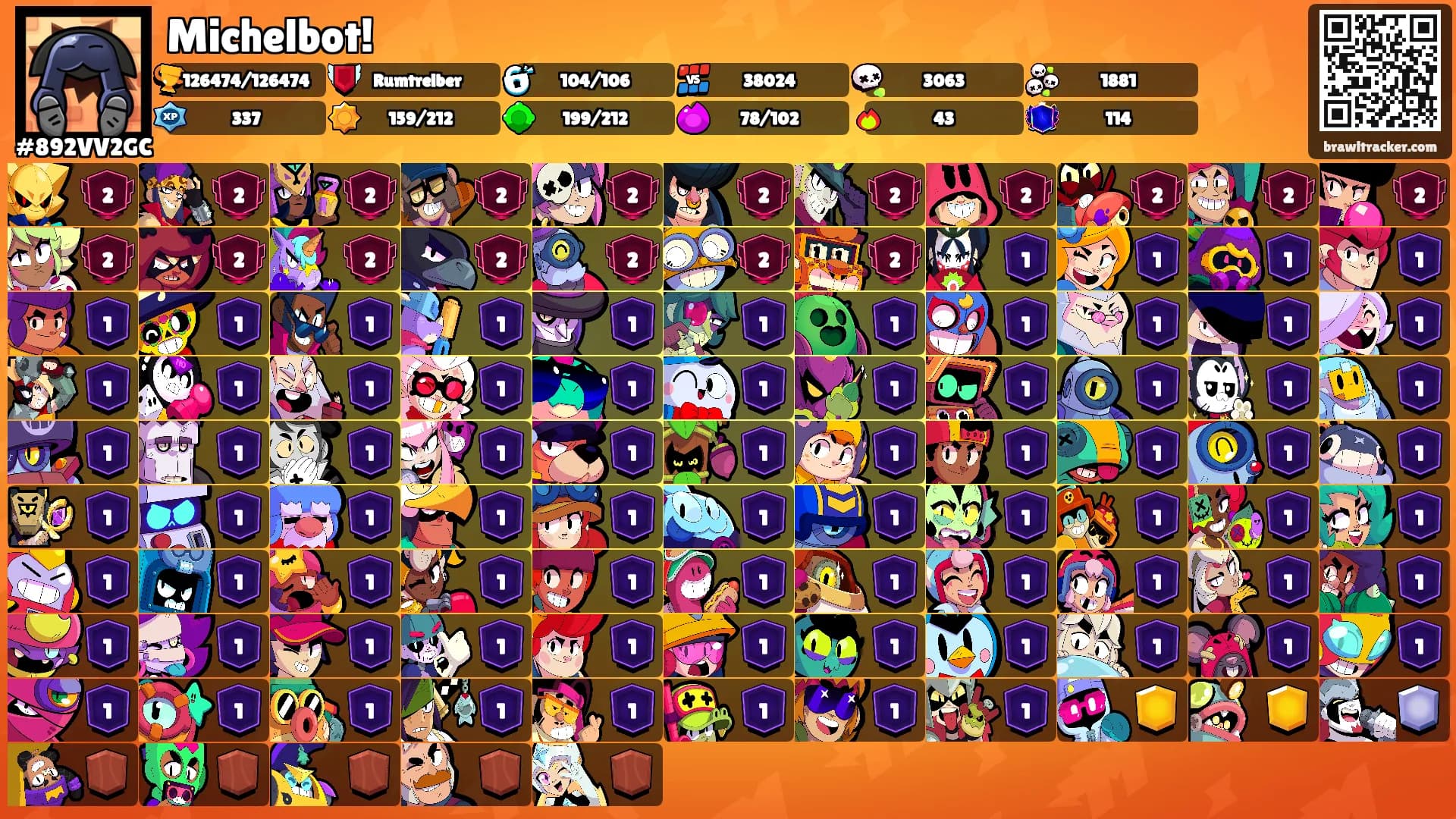 Michelbot!'s Ranks