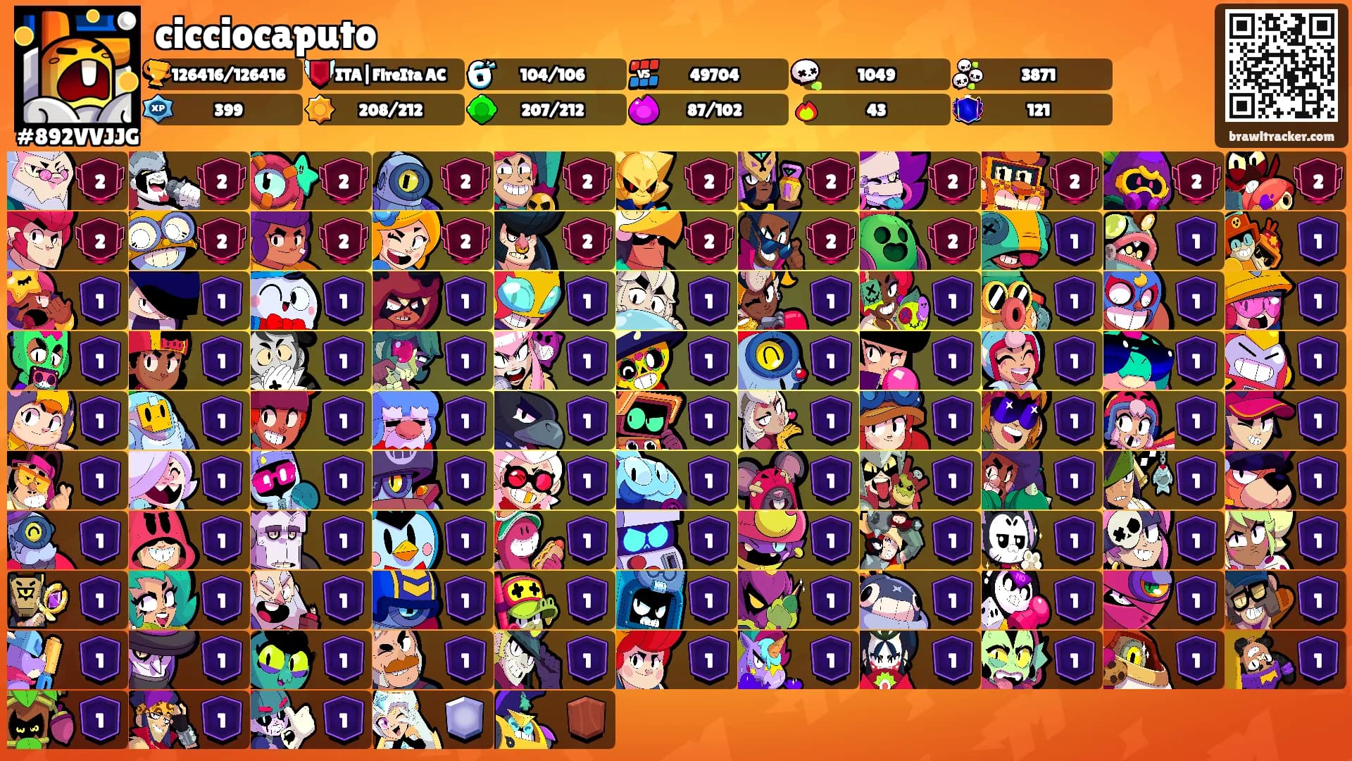 cicciocaputo's Ranks