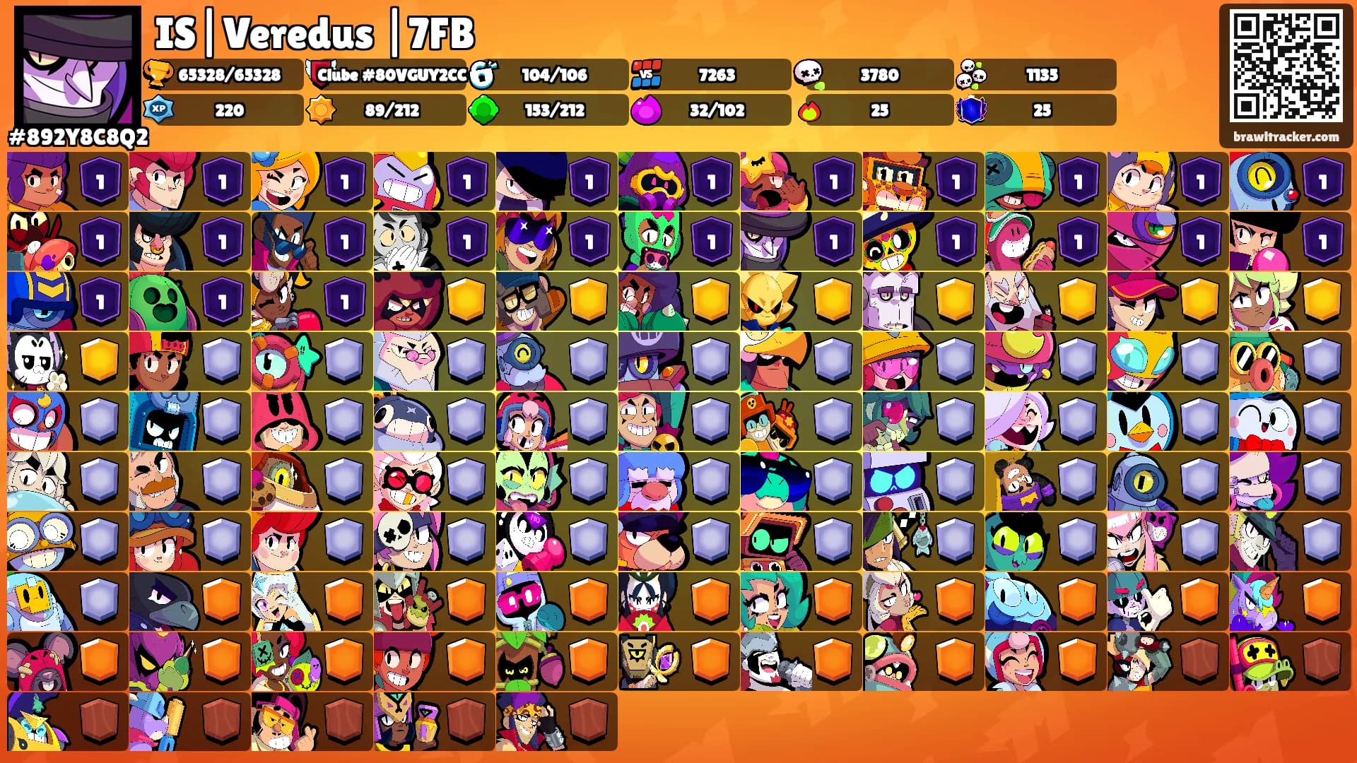 IS|Veredus |7FB's Ranks