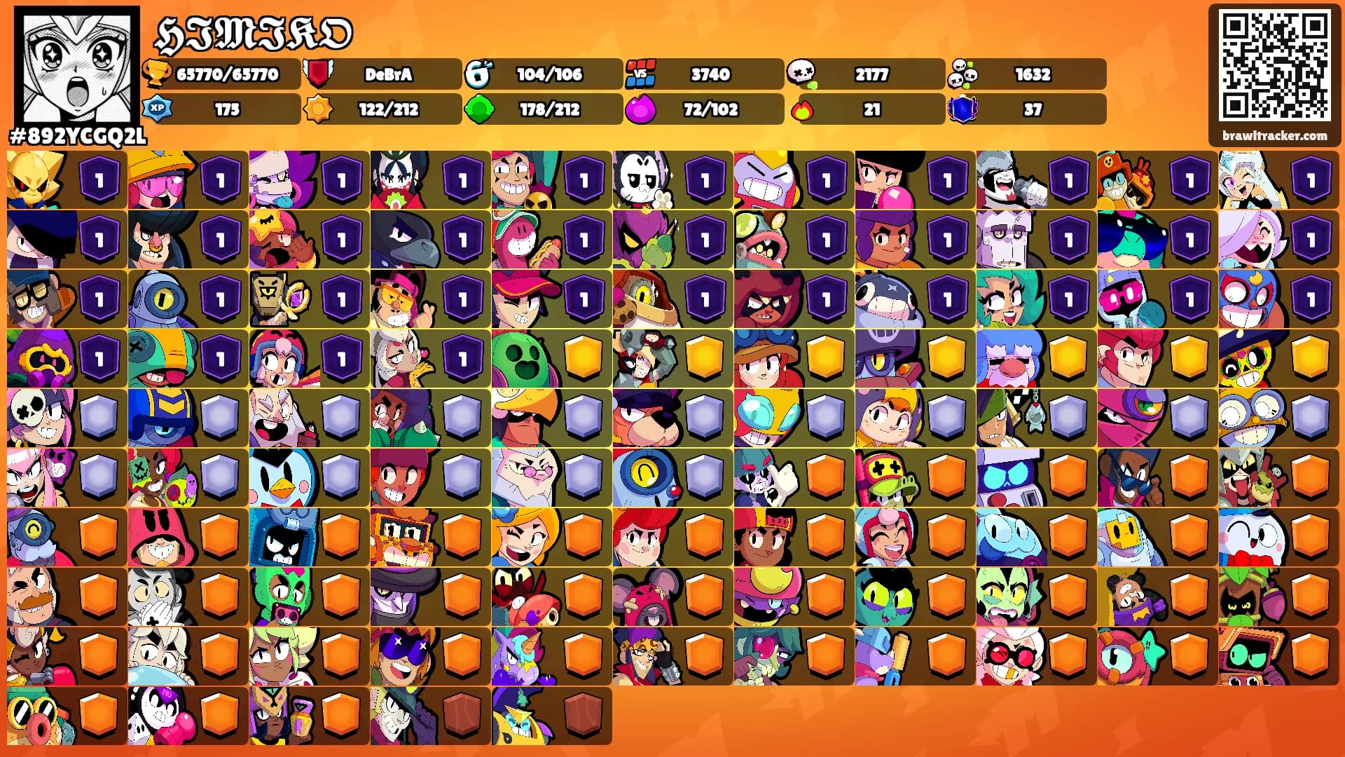 𝕳𝕴𝕸𝕴𝕶𝕺's Ranks