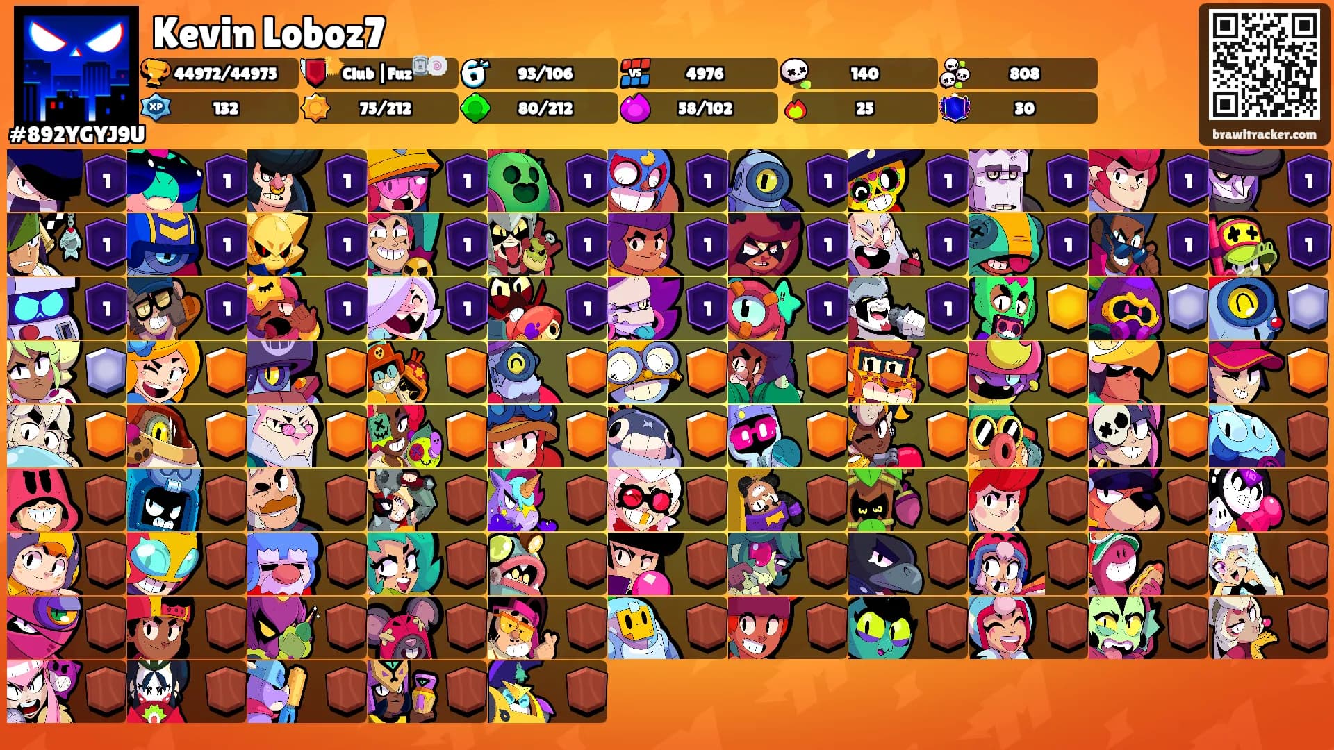 Kevin Loboz7's Ranks