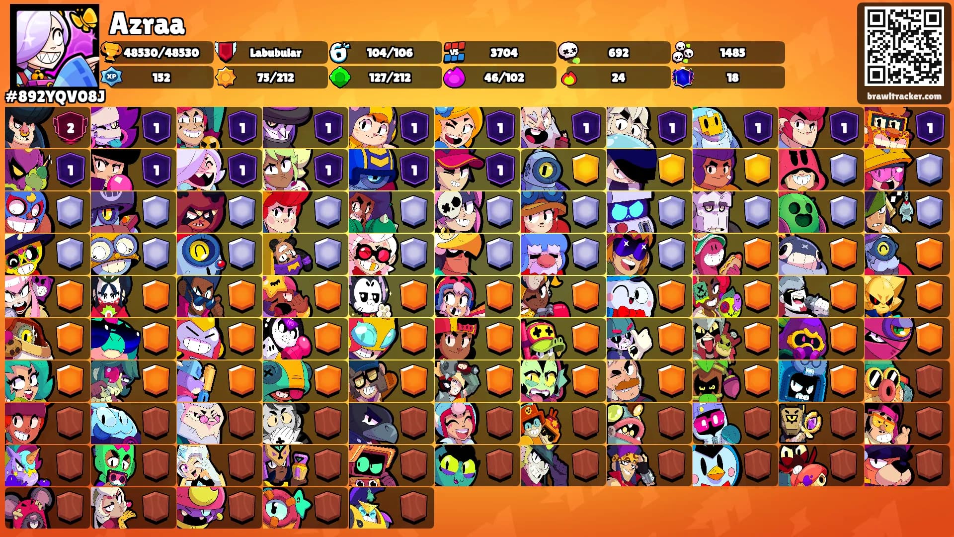 Azraa's Ranks