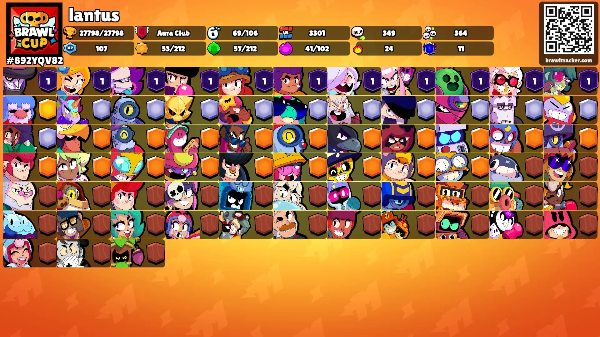 lantus's Ranks