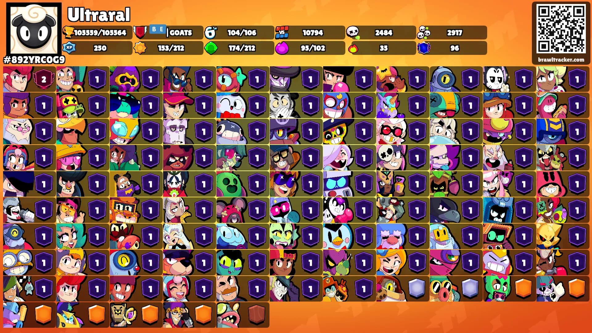 Ultraral's Ranks