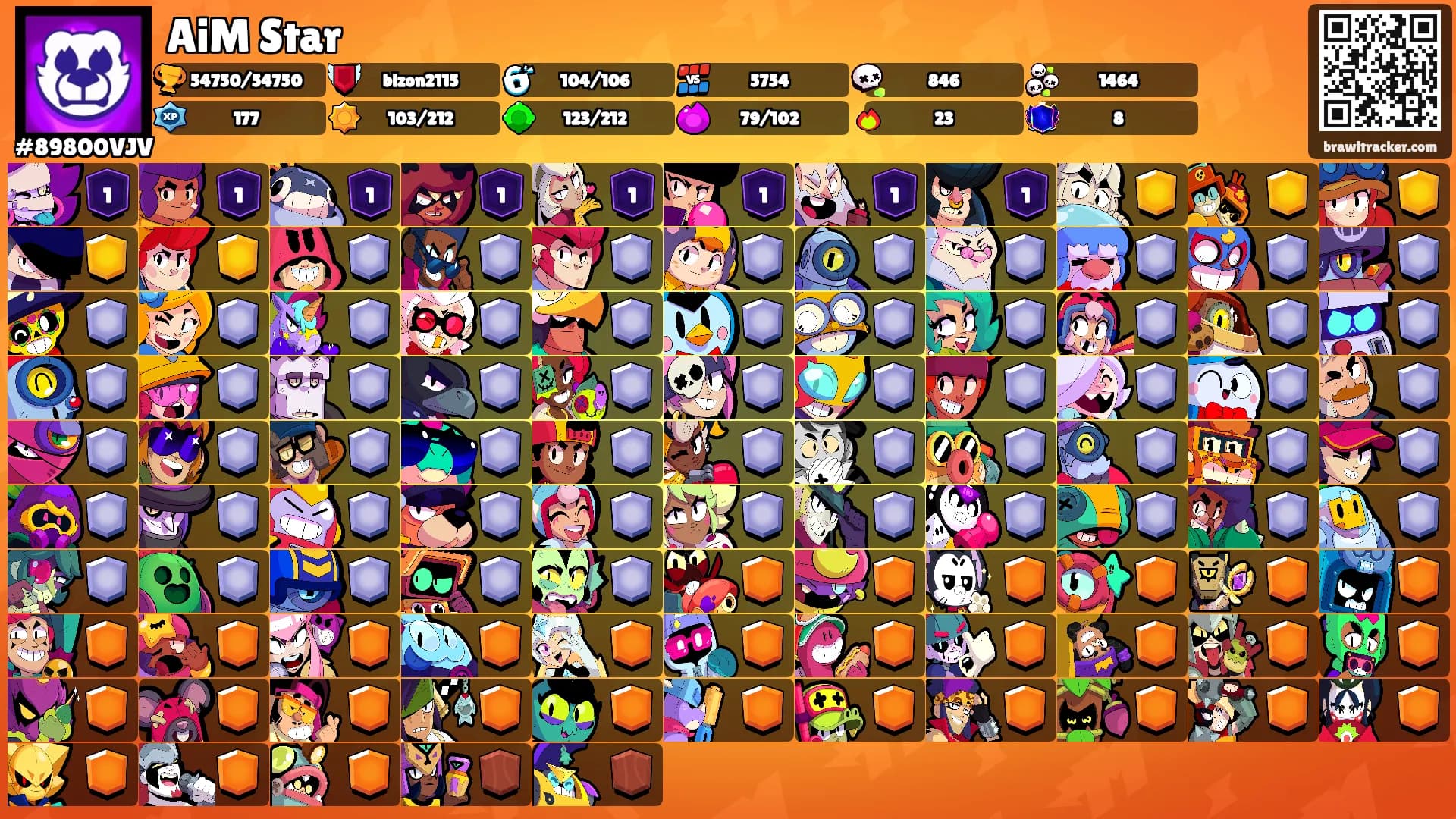 AiM Star's Ranks