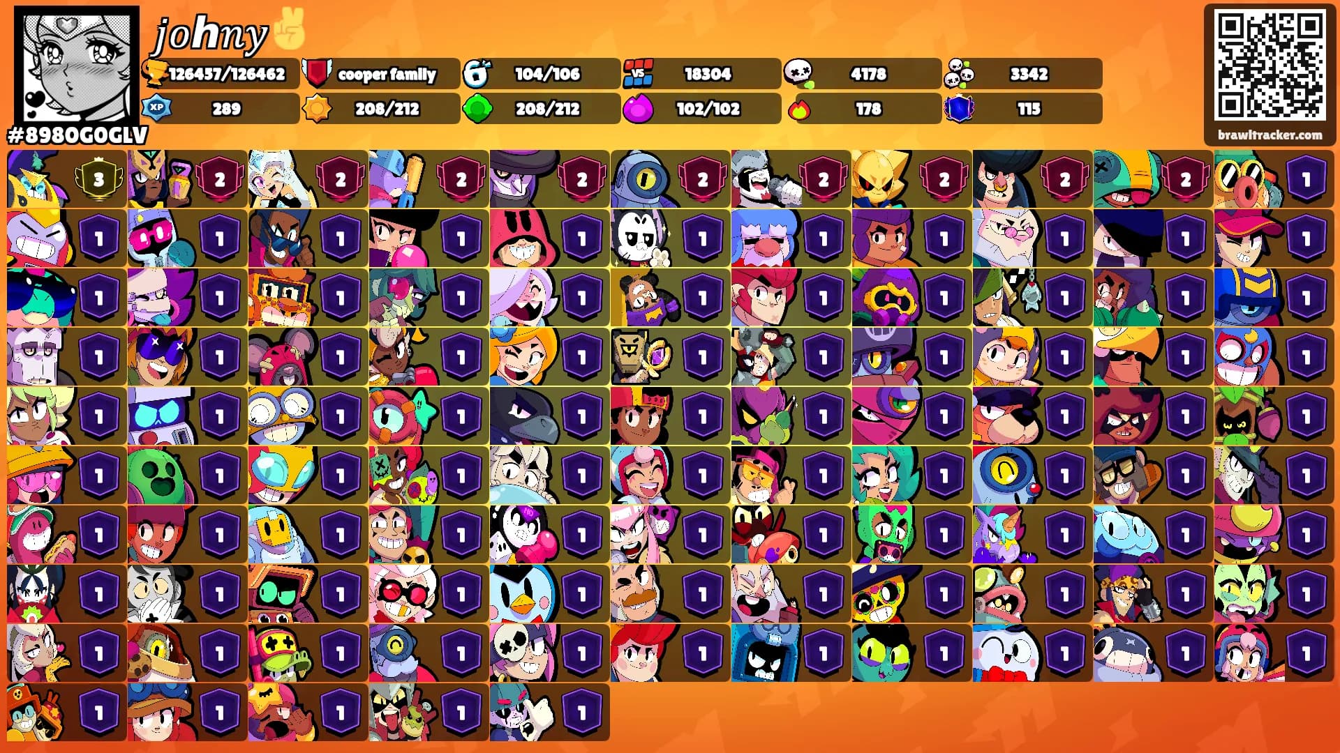 𝑗𝑜ℎ𝑛𝑦✌️'s Ranks