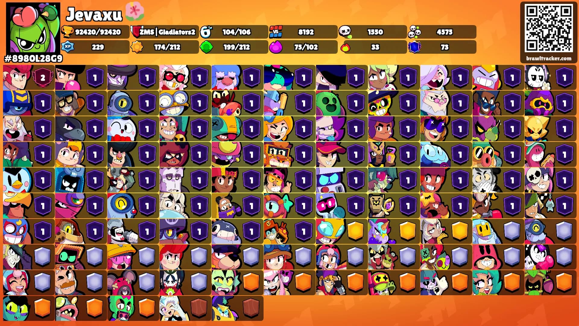 Jevaxu 🌺's Ranks