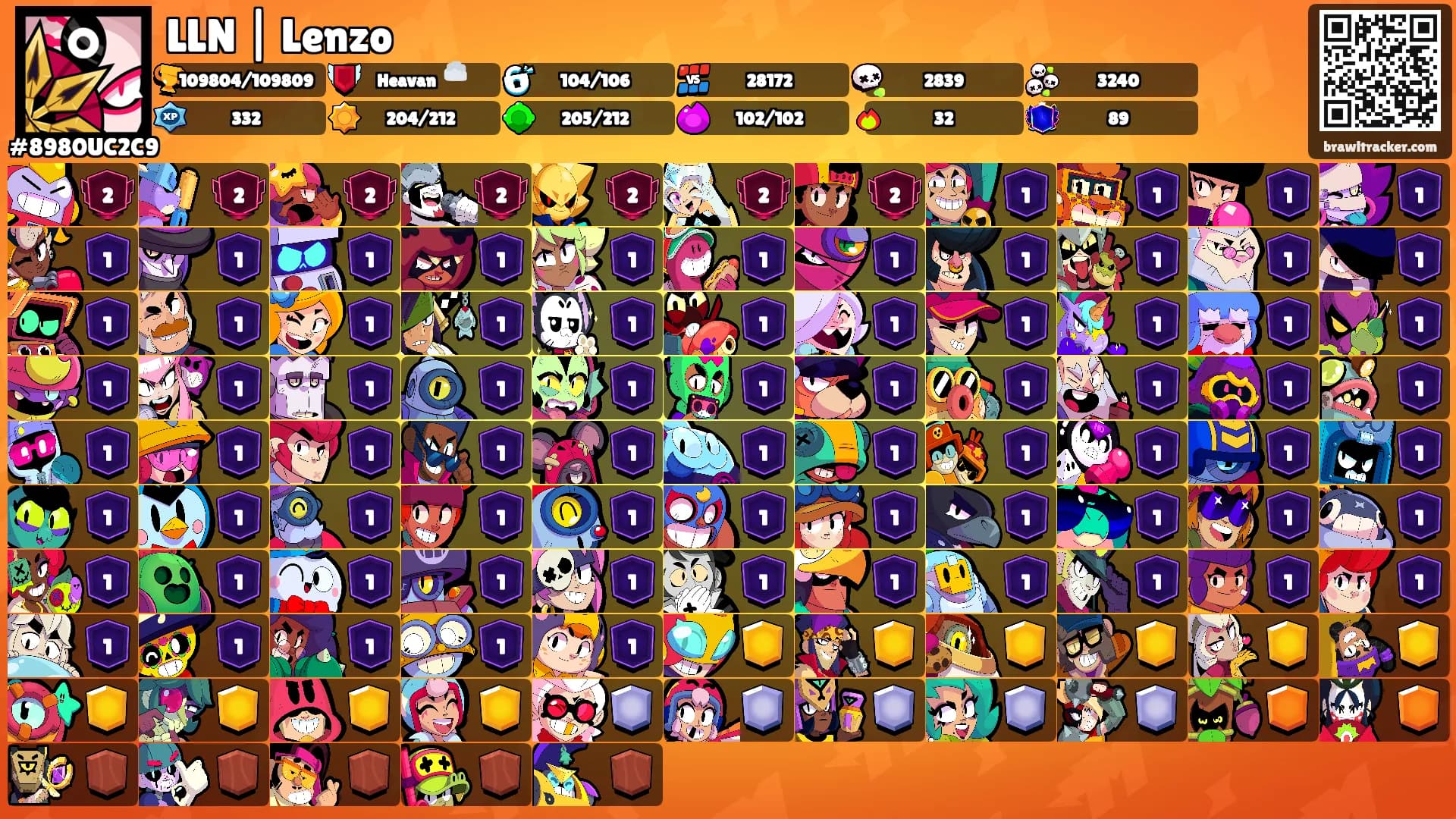 LLN | Lenzo's Ranks