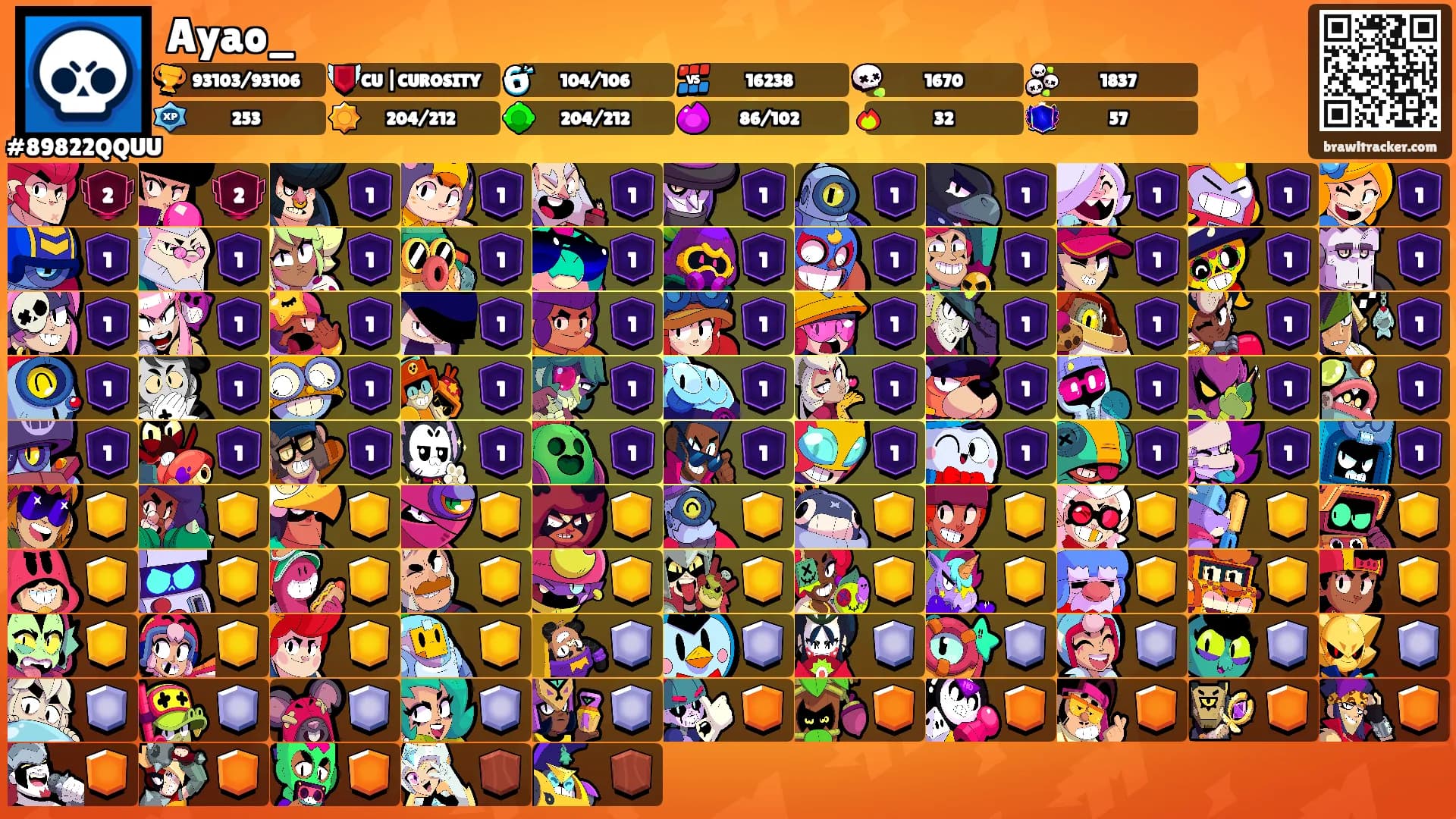 Ayao_'s Ranks