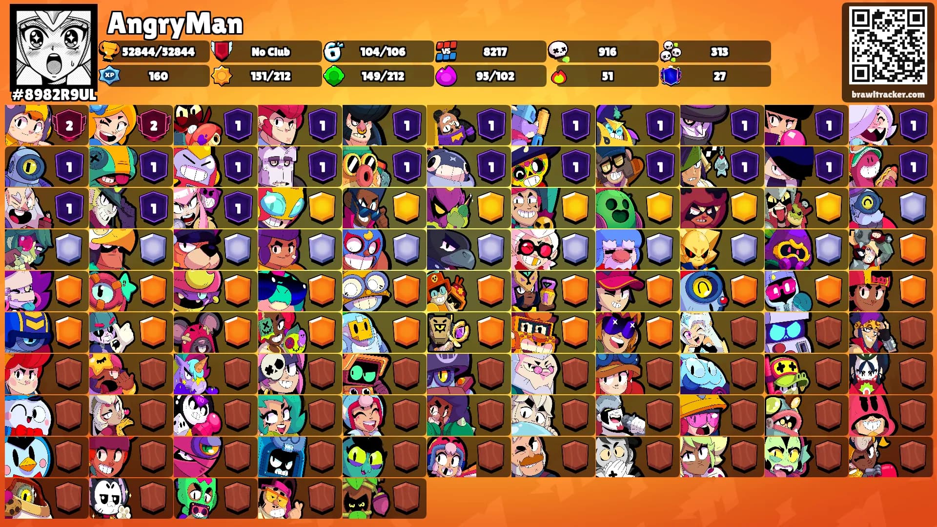 AngryMan's Ranks